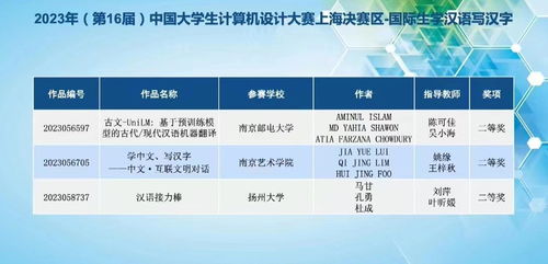 我校國際學生勇奪2023年中國大學生計算機設計大賽全國總決賽二等獎，并成功組織表演活動